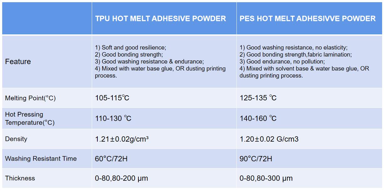 difference between tpu and pes hot melt adhesive powder
